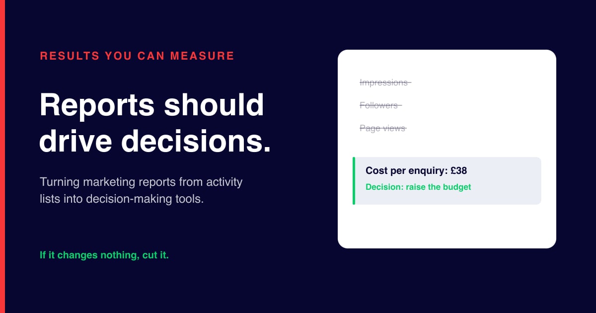 Vanity metrics struck through above a highlighted cost per enquiry of thirty eight pounds and a decision to raise the budget